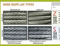 Image result for One Rope Lay