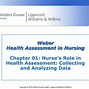 Image result for Subjective Data Nursing