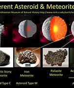 Image result for Asteroids and Metoroids