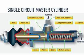 Image result for Single Brake Master Cylinder
