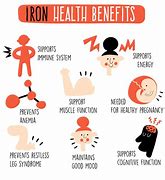 Image result for Kids Heaith Iron