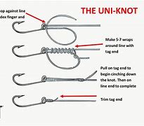 Image result for Different Fishing Knots