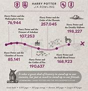 Image result for Harry Potter Books by Page Count