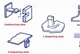 Image result for Types of Snap-Fit Joints