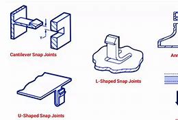 Image result for Nylon Snap-Fit