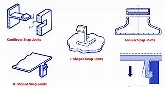 Image result for Twist Snap Joint