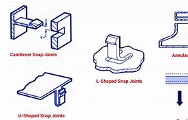 Image result for Snap-Fit Joints