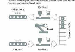 Image result for Manufacturing Cell Diagram