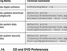 Image result for Software Update