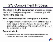 Image result for Two's Complement Questions