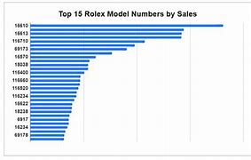 Image result for Rolex Market Share
