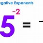 Image result for Negative Exponent Cartoon