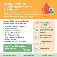 Image result for Vegan Diet and Diabetes