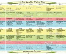 Image result for 30-Day Healthy Eating Plan