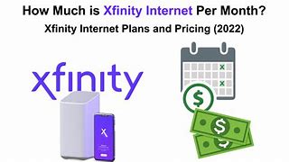 Image result for Xfinity Internet Benefits
