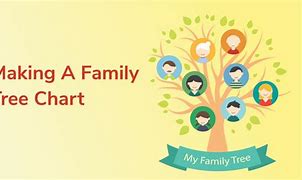 Image result for Christian Family Tree