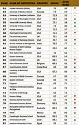 Image result for 100 Top Business Schools