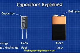 Image result for Something Like a Battery and Capacitor