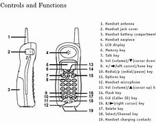 Image result for Phone Receiver Parts