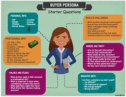 Image result for Buyer Characteristics