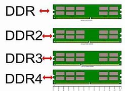 Image result for 10 Types of Ram