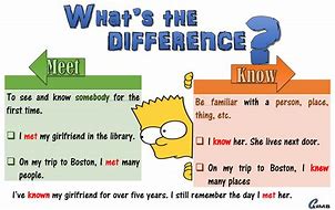 Image result for What Is a Difference Between