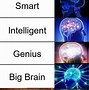 Image result for Expanding Brain Meme Math