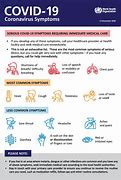 Image result for Post Covid 19 Symptoms