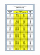 Image result for dimensional lumber sizes metric chart