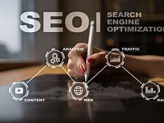 Image result for SEO Service Company