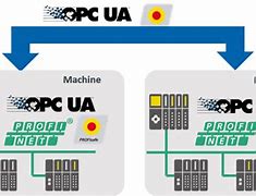 Image result for Safety OPC UA