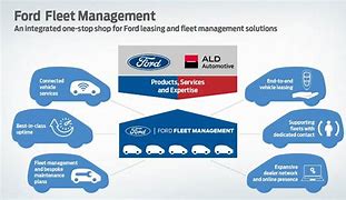 Image result for car_fleet_management