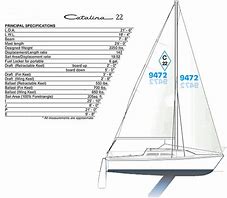 Image result for Catalina 22 Layout