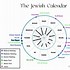 Image result for Jewish Calendar Wheel