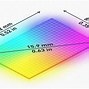 Image result for Comparison of Sensor Size Sony iPhone