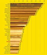 Image result for Wood Species Density Chart