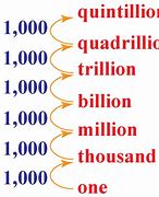 Image result for $10 Billion