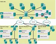 Image result for Hierarchical Network Model