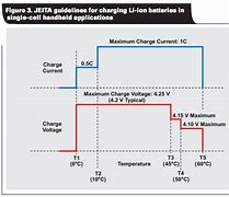 Image result for Gigillian Charging Battery