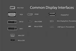 Image result for Laptop LCD Interface