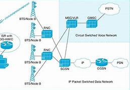 Image result for Cisco 3G Cellular