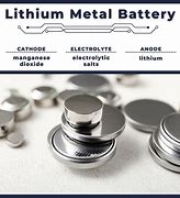 Image result for Lithium Metal Battery
