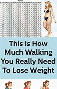 Image result for Walking Workouts to Lose Weight