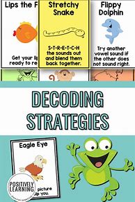 Image result for Decoding Strategies