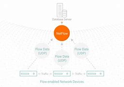 Image result for Eventhelix 4G SMS Call Flow Diagram