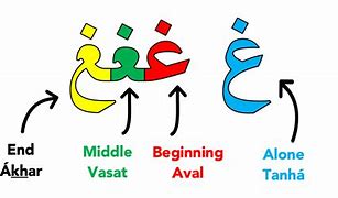 Image result for Persian Alphabet All Variants in Word