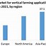 Image result for LED Market Forecast