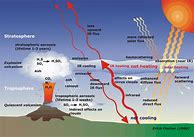 Image result for Volcano Activity
