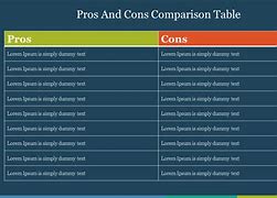 Image result for Pros and Cons List Worksheet How to Complete