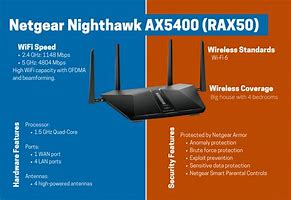 Image result for Netgear Dual Band Router